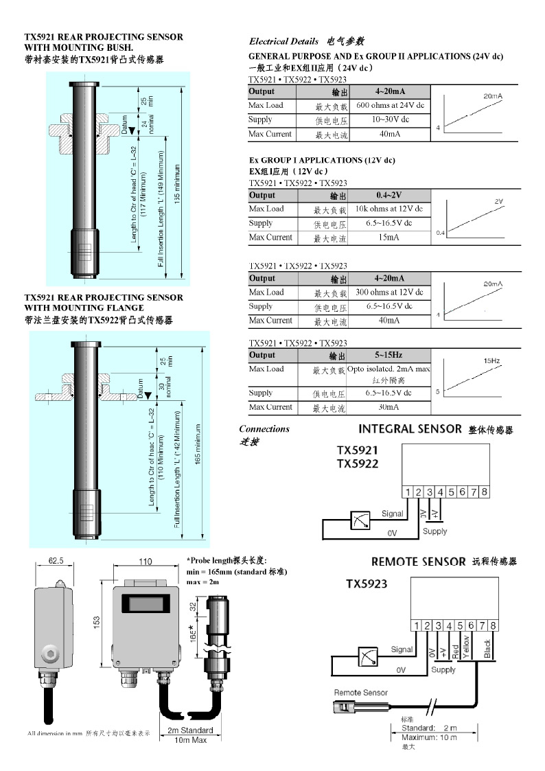 TROLEX渦流氣體流速傳感器/變送器TX5921