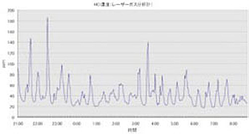 直插式激光式氣體分析儀ZSS型