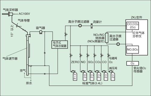 紅外氣體分析儀ZRJ型