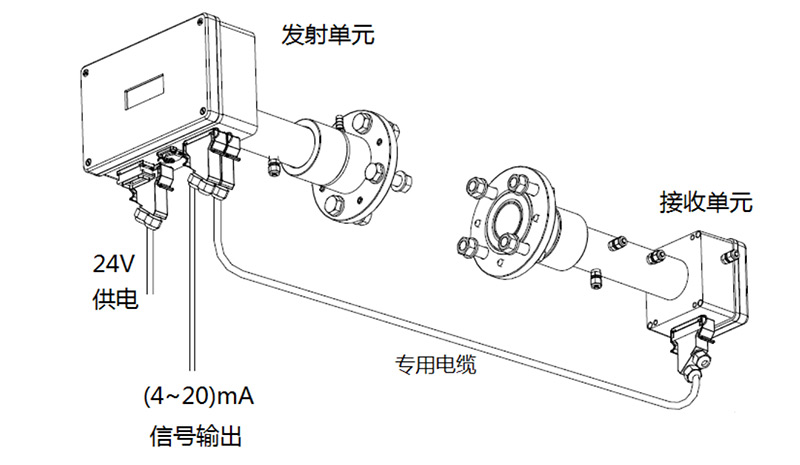 ABB LS25 型激光連續監測系統